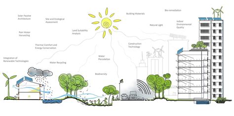  Design for Sustainability: An Innovative Approach to Thai Architecture –  Ein Plädoyer für eine harmonische Integration von Mensch und Natur